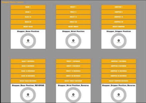 Stepper motor control panels for the base, wrist and gripper, each with step buttons, reverse buttons and a live position gauge