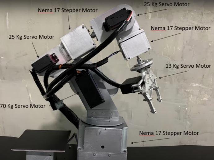 Close-up of the arm, labelled: Nema 17 stepper motors and 70 kg, 25 kg and 13 kg servo motors