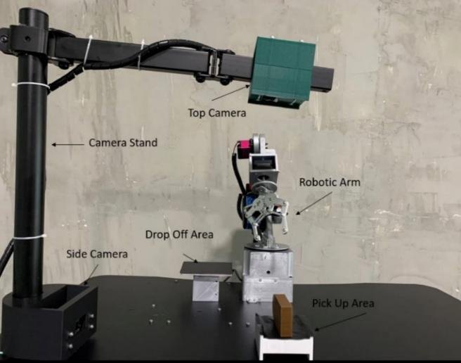 The robotic arm setup, labelled: camera stand, top camera, side camera, robotic arm, drop-off area and pick-up area